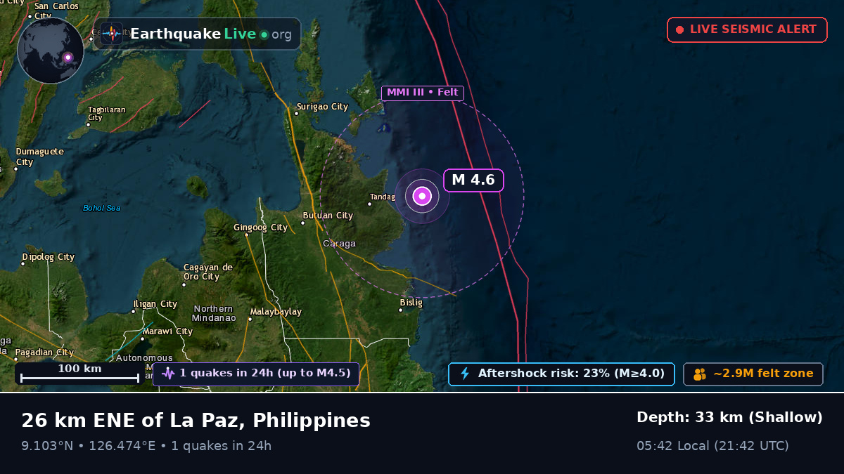 Philippine Sea (Philippines)