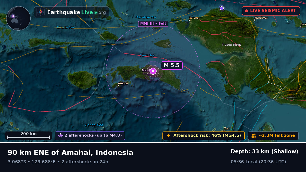 Maluku, Indonesia