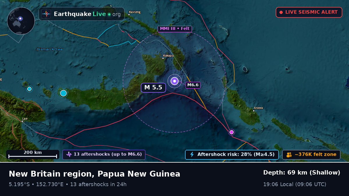 Solomon Sea (Papua New Guinea)
