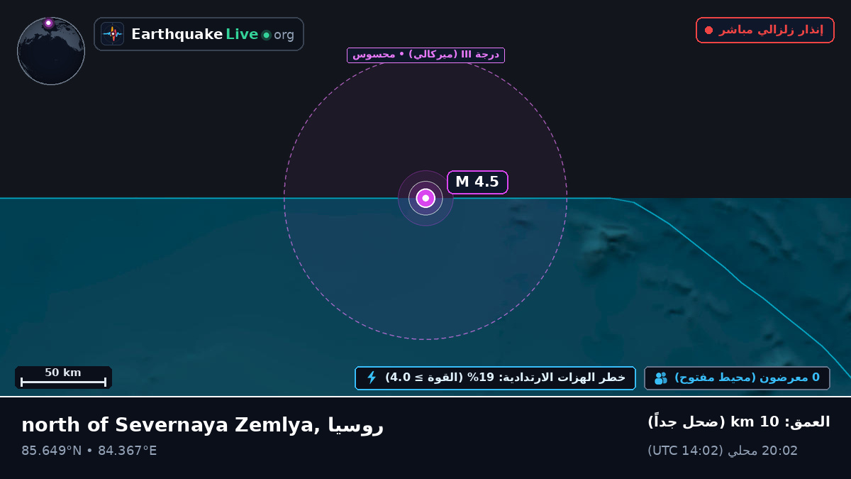 المحيط المتجمد الشمالي (روسيا)