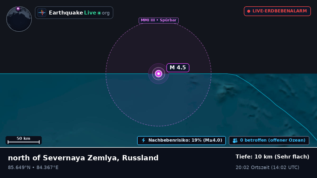 Arktischer Ozean (Russland)
