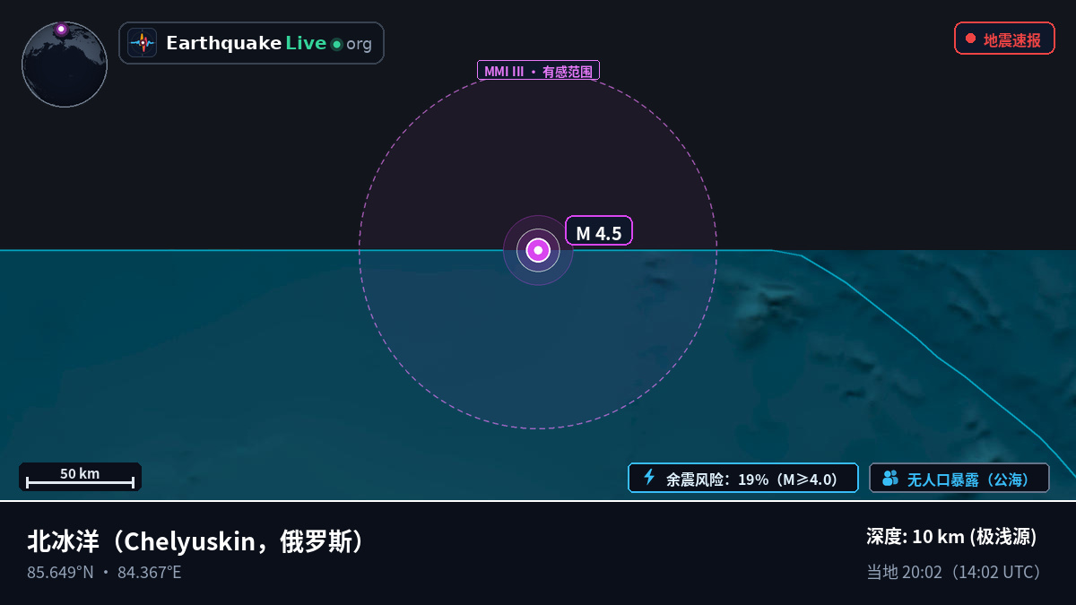 北冰洋 (俄罗斯)