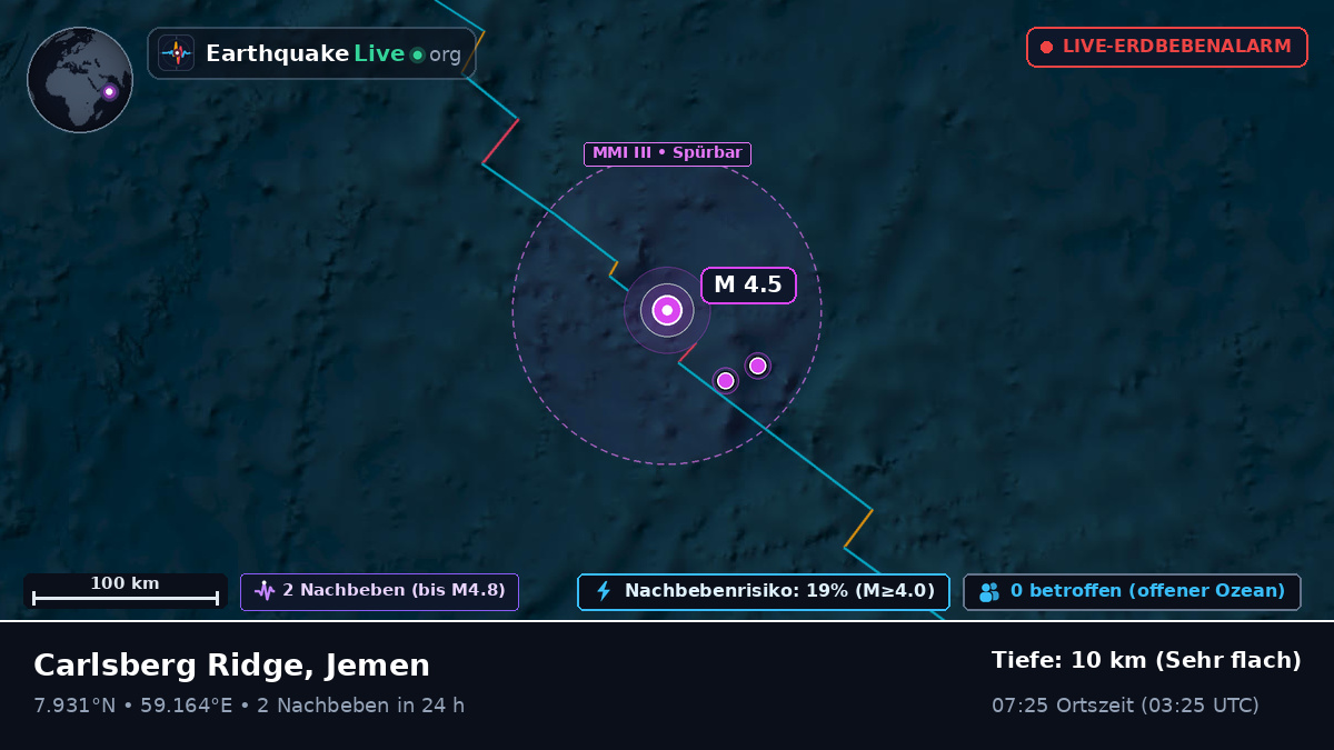 Indischer Ozean (Jemen)