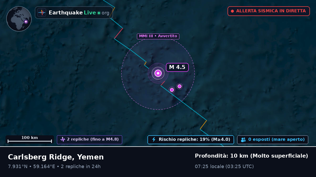 Oceano Indiano (Yemen)