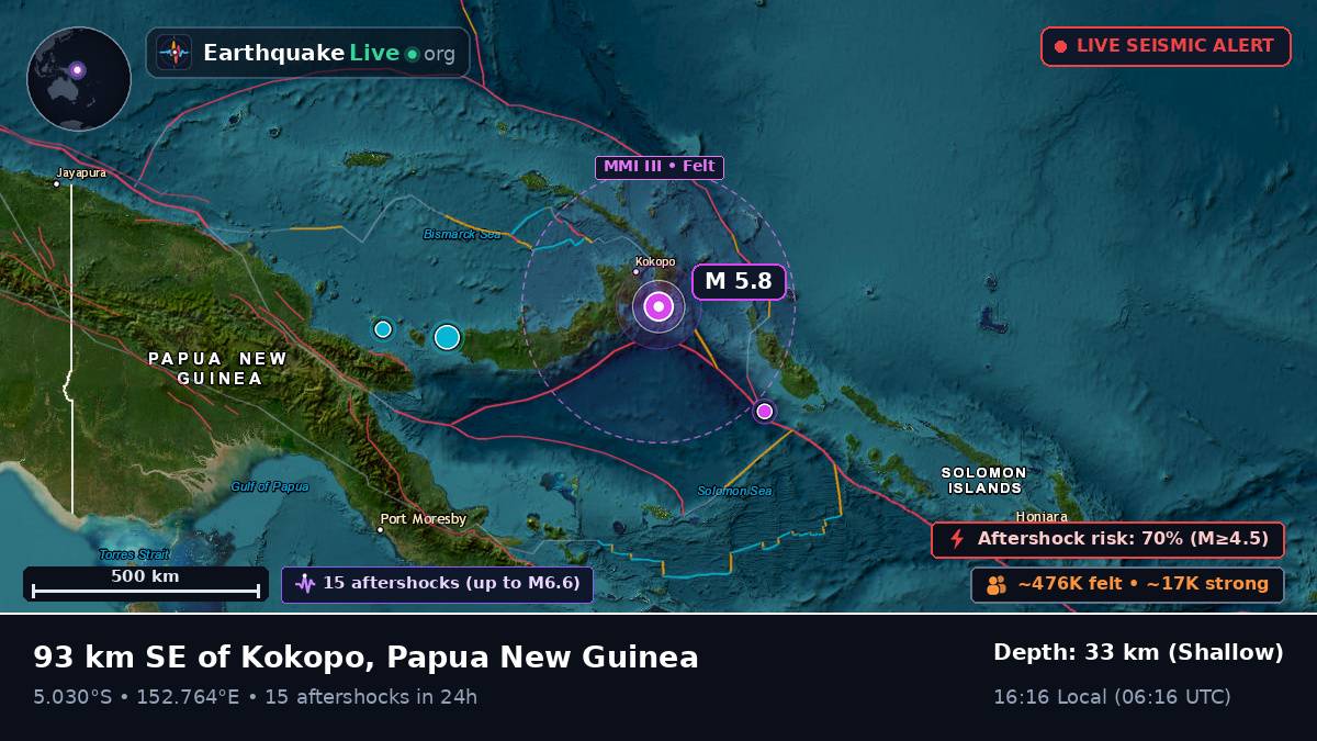 Solomon Sea (Papua New Guinea)