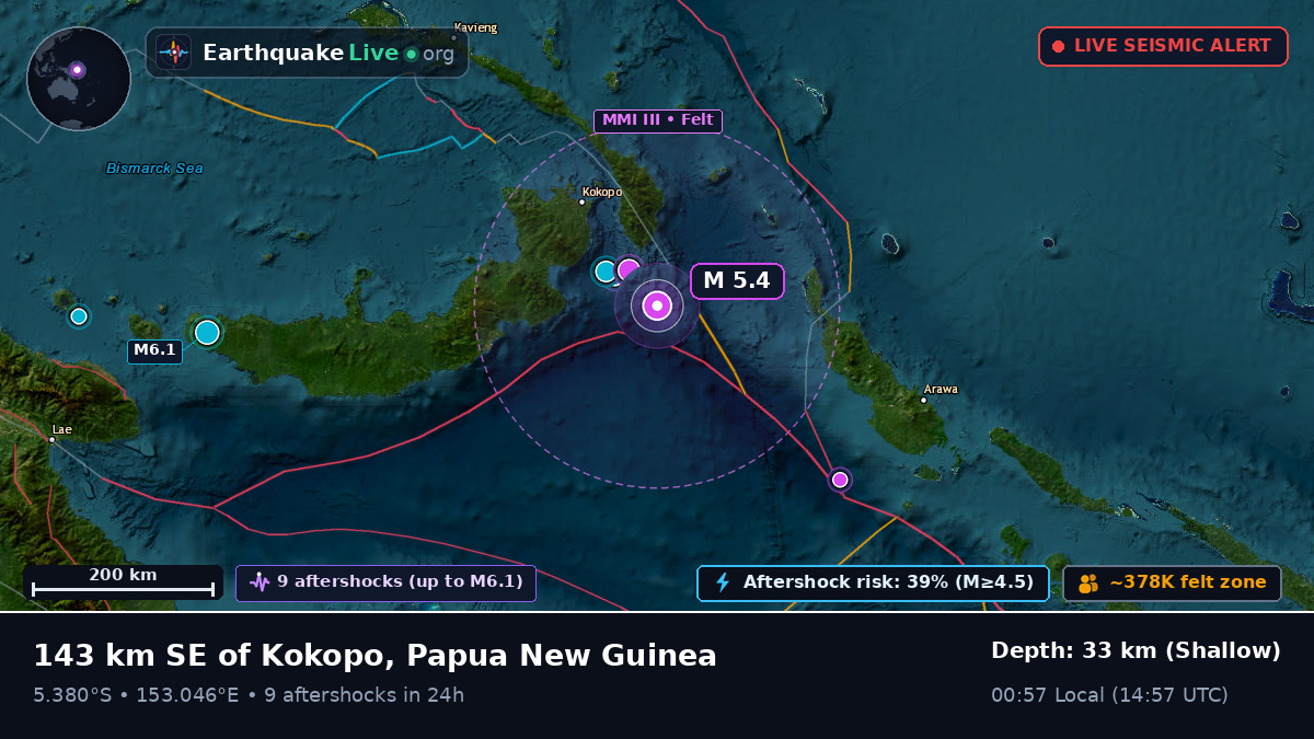 Solomon Sea (Papua New Guinea)