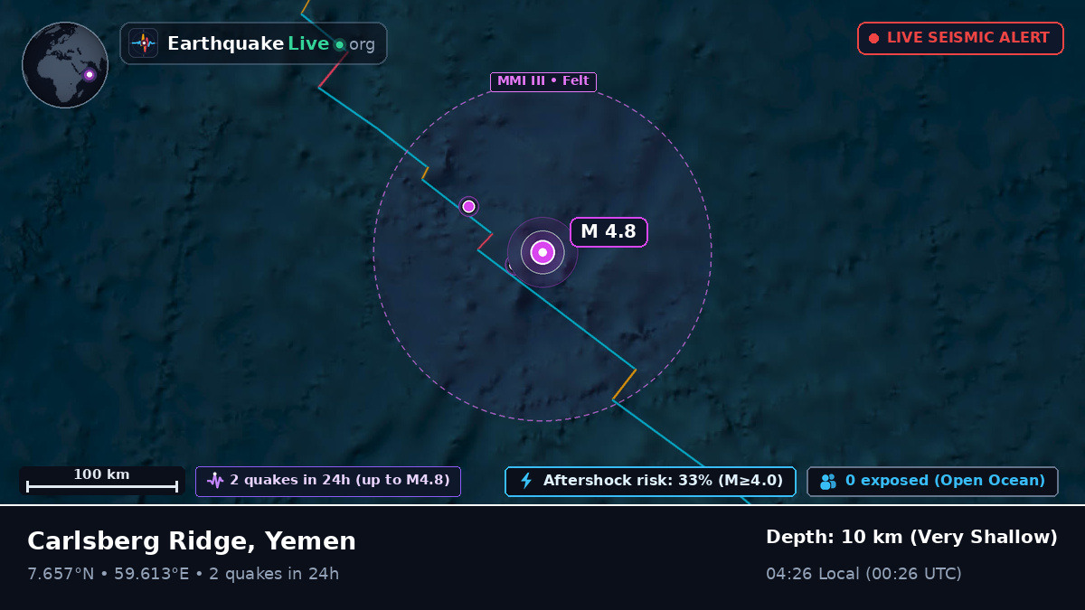 Indian Ocean (Yemen)