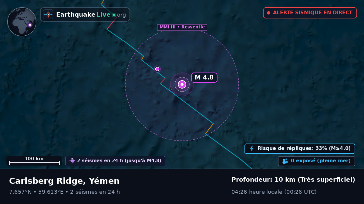 Océan Indien (Yémen)