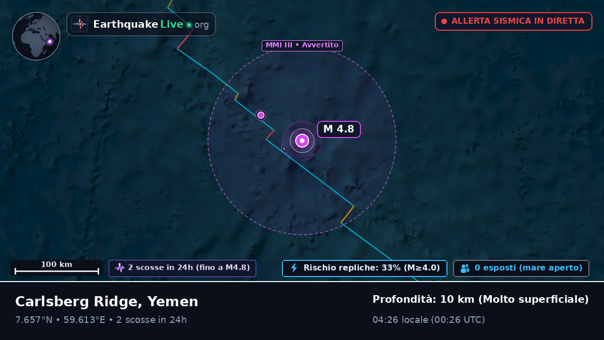 Oceano Indiano (Yemen)