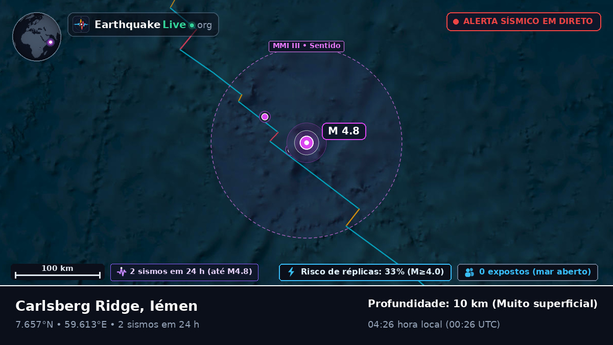 Oceano Índico (Iémen)