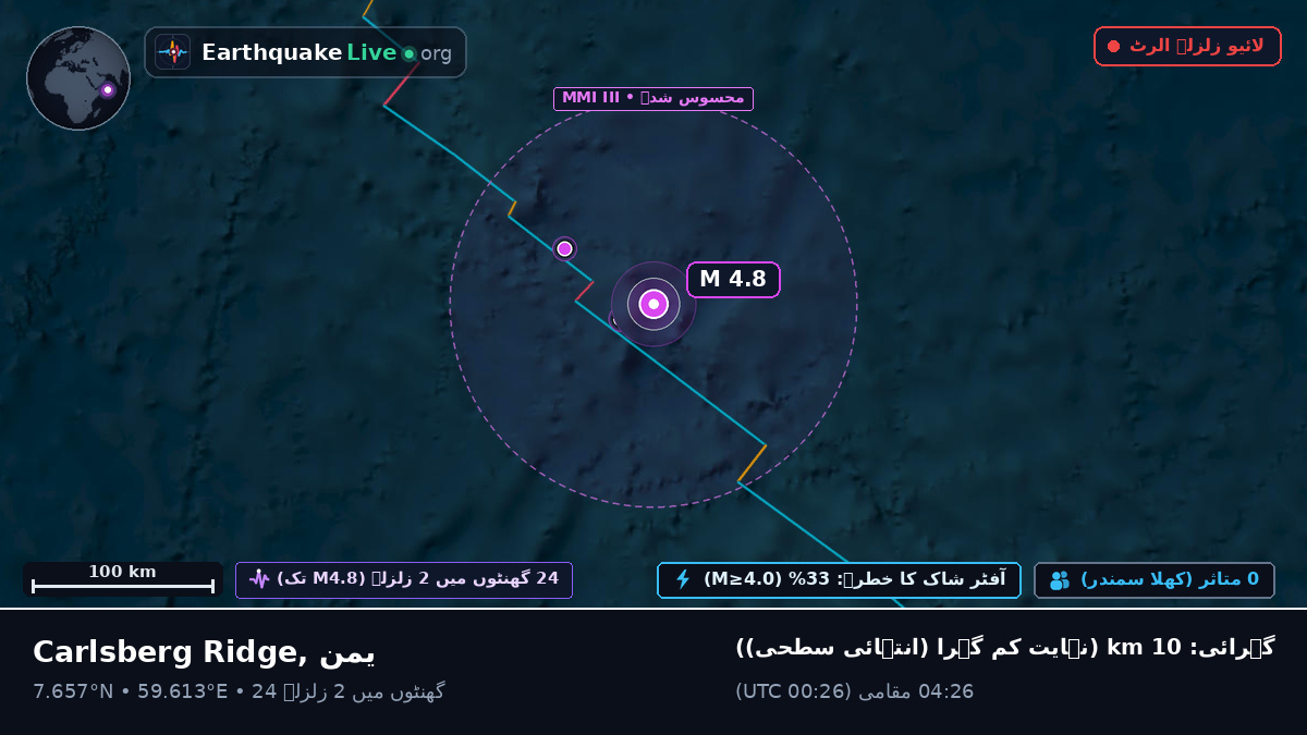 بحر ہند (یمن)