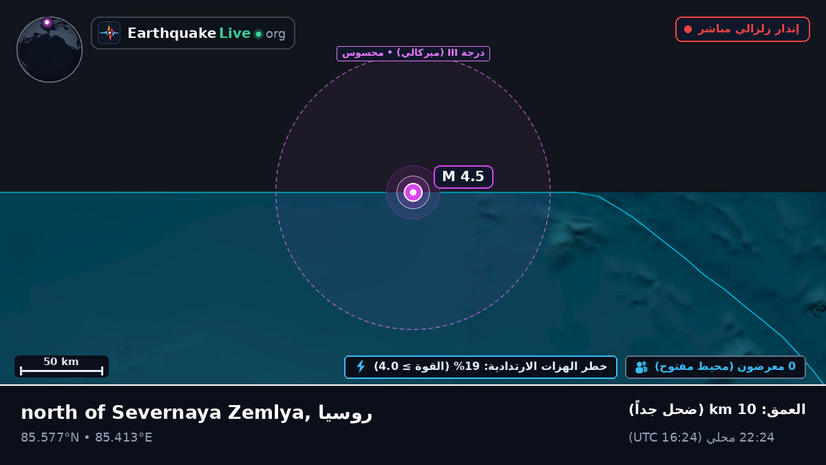 المحيط المتجمد الشمالي (روسيا)