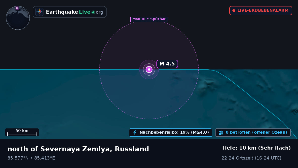 Arktischer Ozean (Russland)