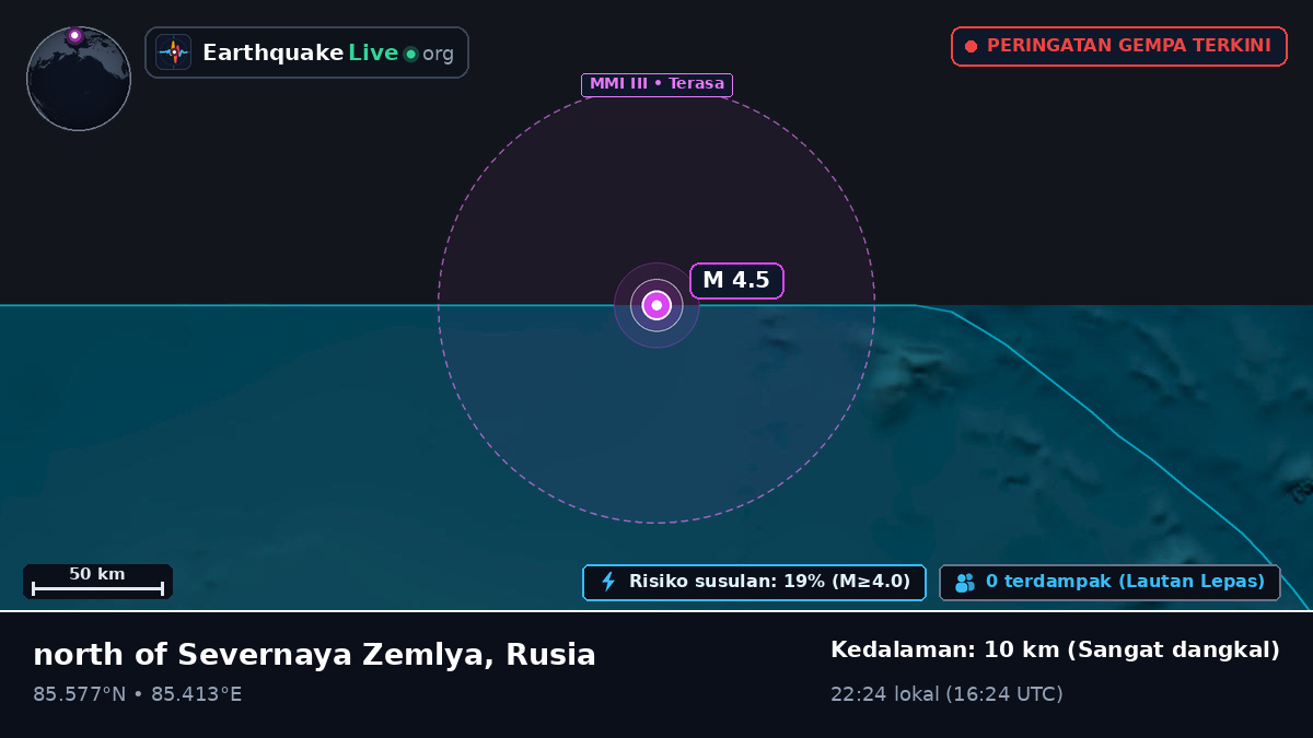 Samudra Arktik (Rusia)
