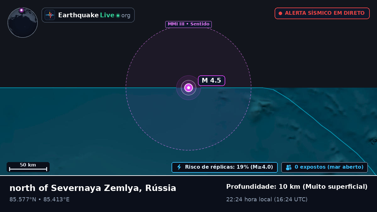Oceano Ártico (Rússia)