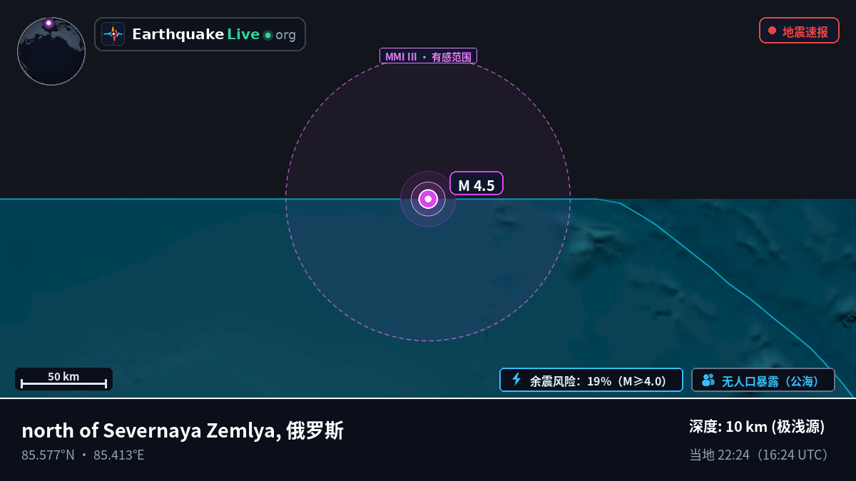 北冰洋 (俄罗斯)