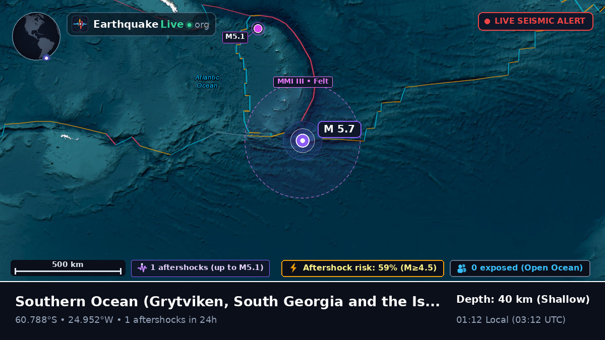 Southern Ocean (South Georgia and the Islands)