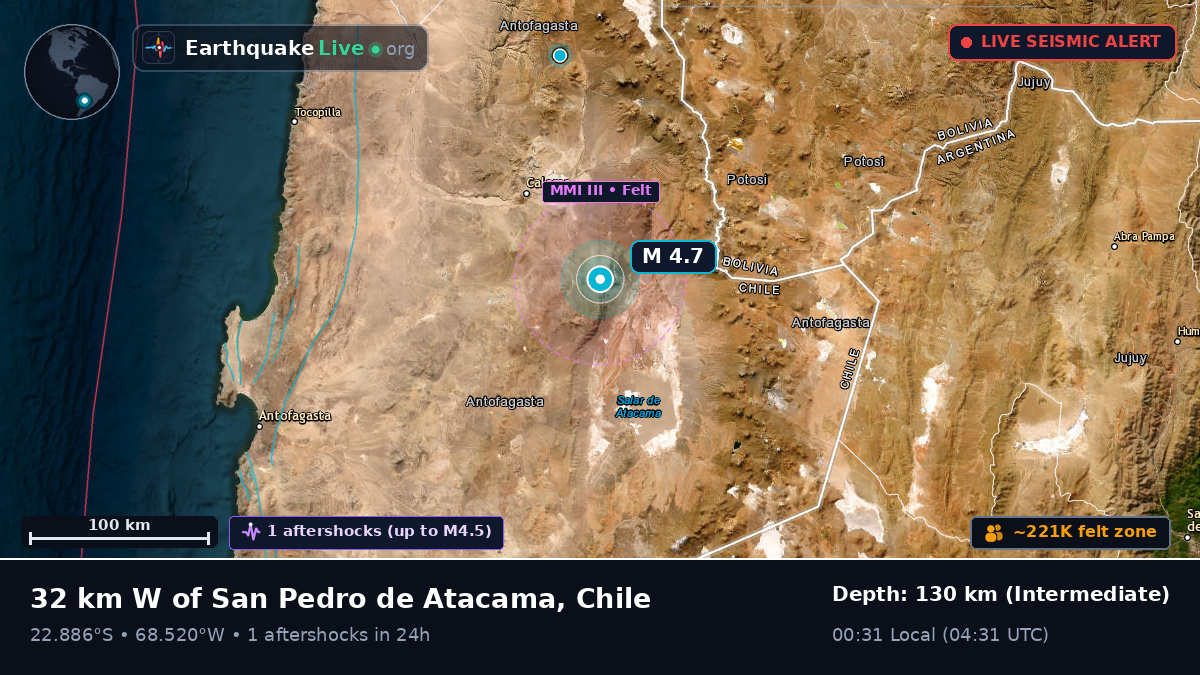 Antofagasta, Chile