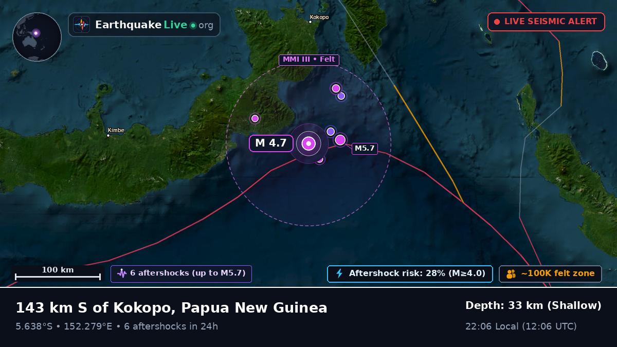 Solomon Sea (Papua New Guinea)