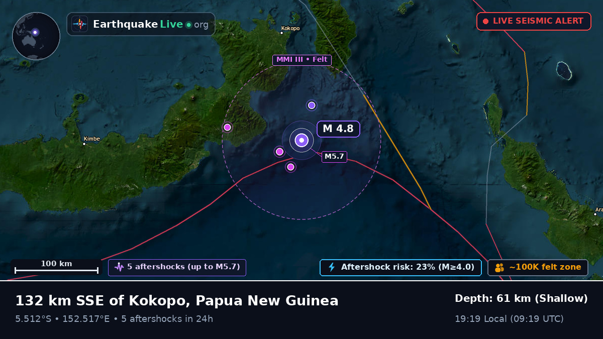 Solomon Sea (Papua New Guinea)