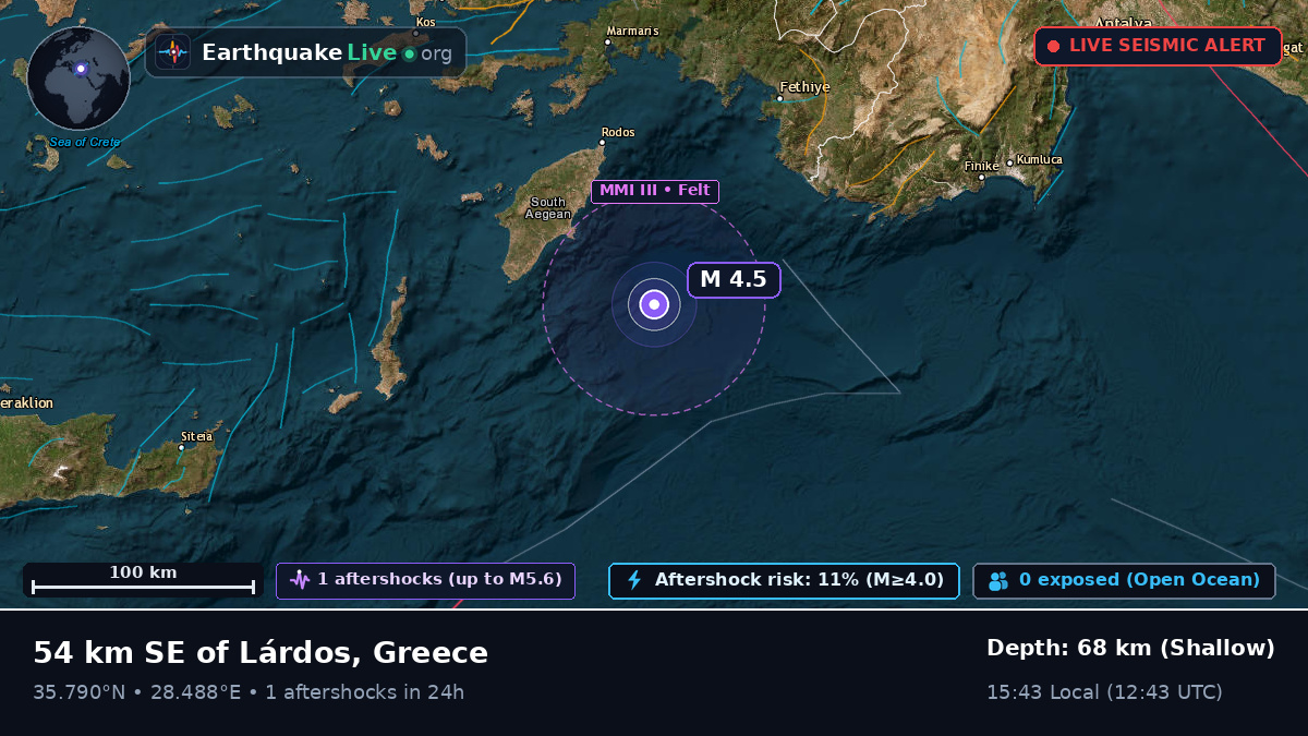 Aegean Sea (Greece)