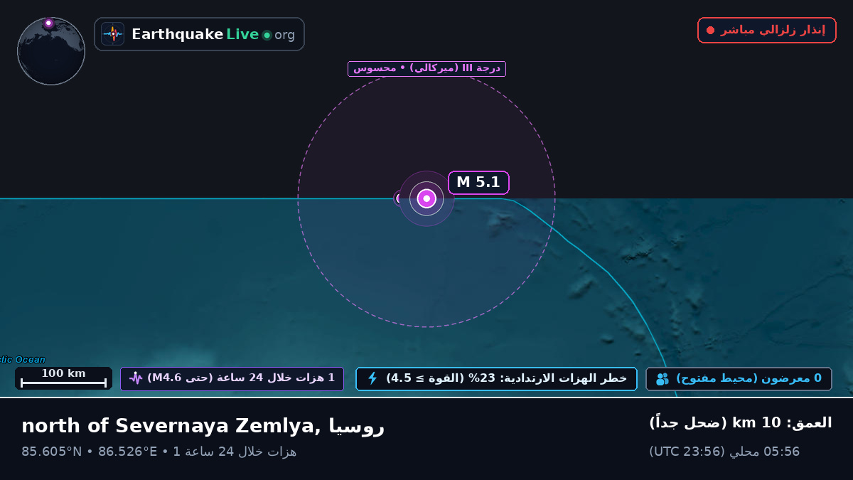 المحيط المتجمد الشمالي (روسيا)