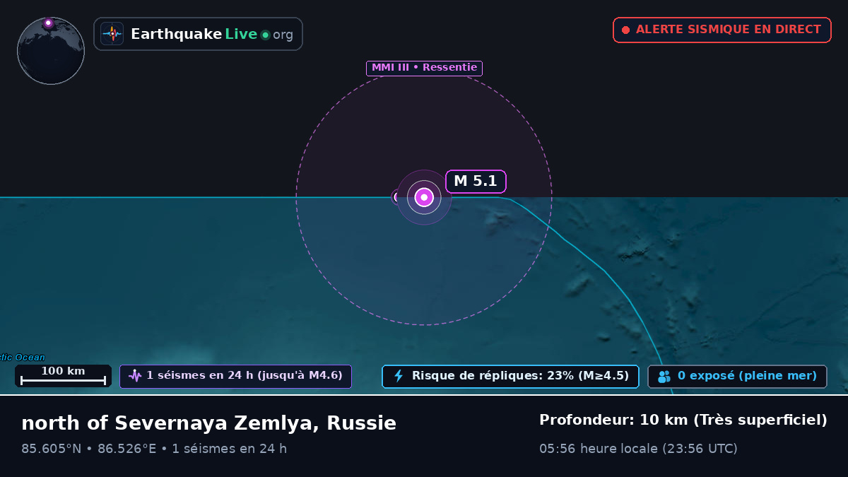 Océan Arctique (Russie)