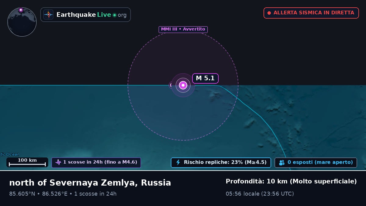 Oceano Artico (Russia)