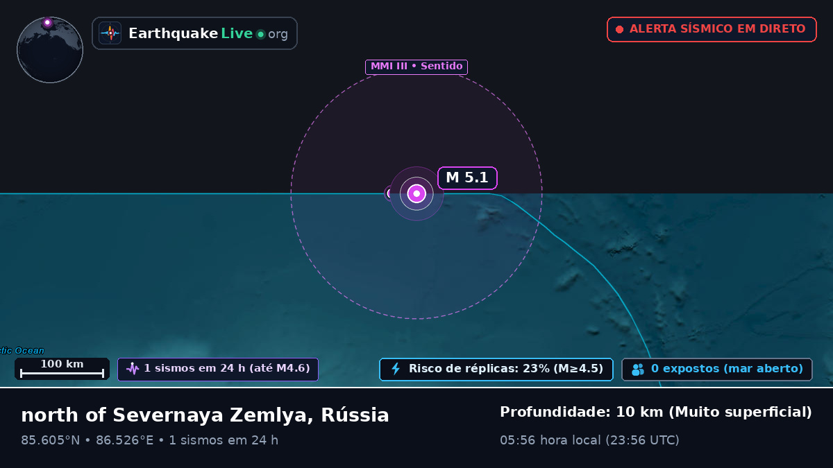 Oceano Ártico (Rússia)