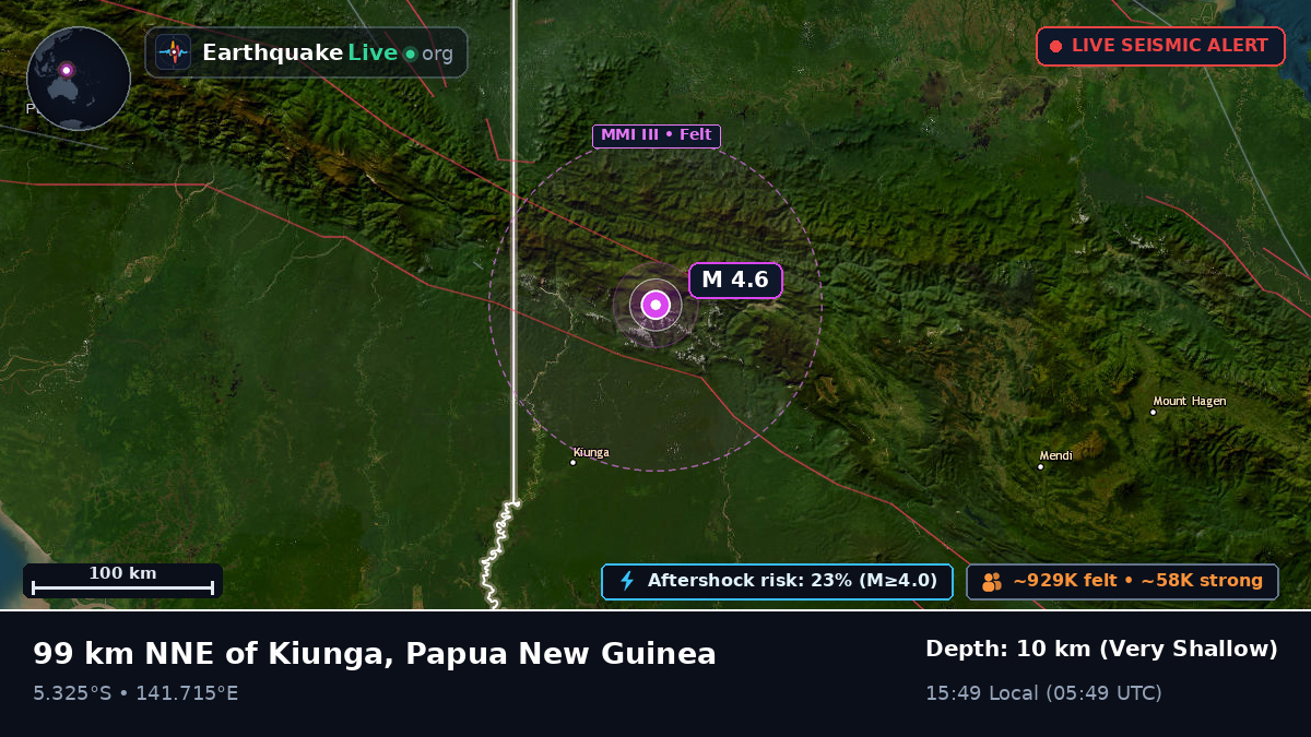 Enga, Papua New Guinea