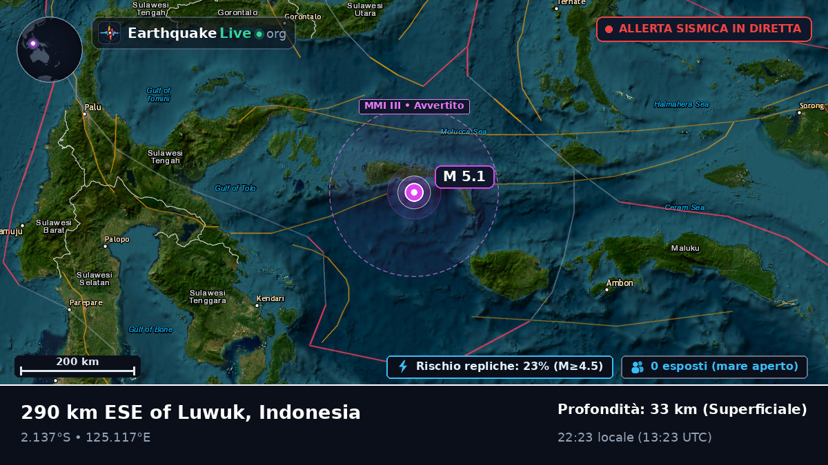 Oceano Indiano (Indonesia)