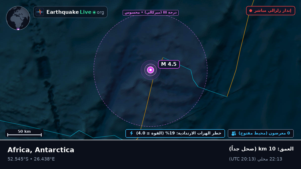 المحيط الهندي (Antarctica)