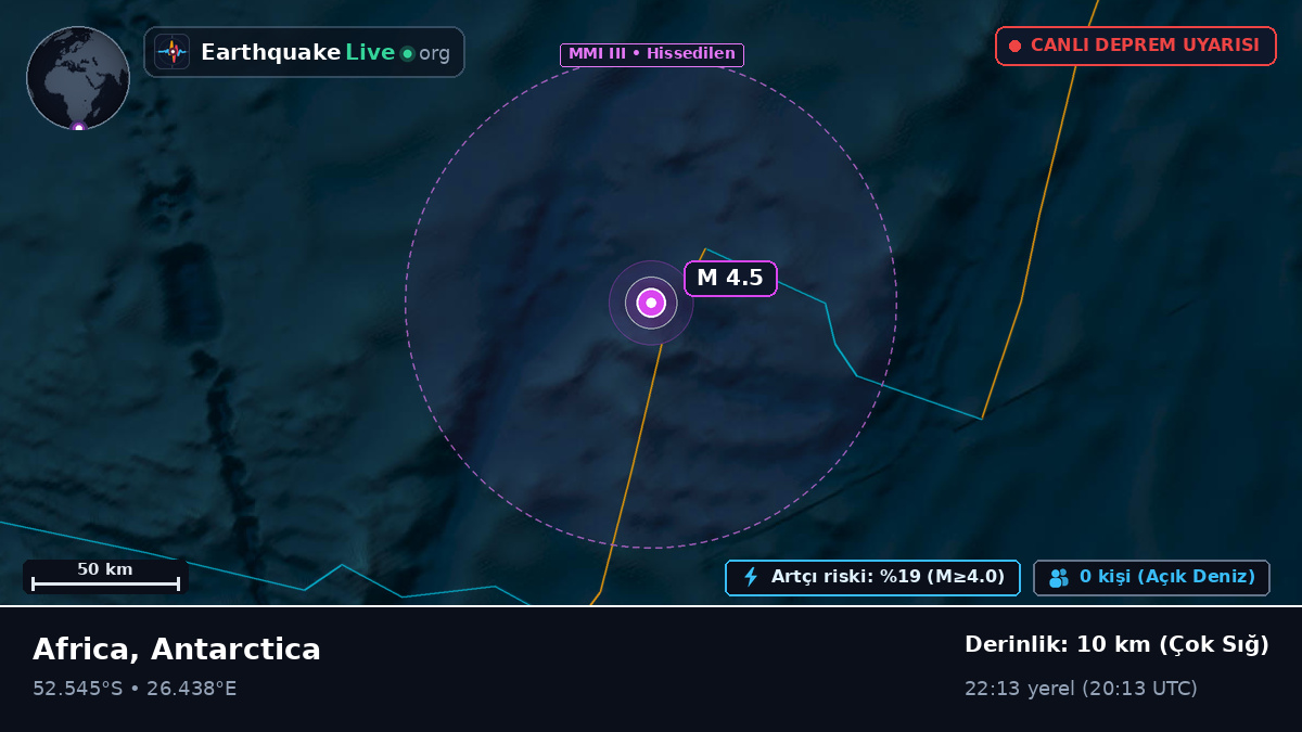 Hint Okyanusu (Antarctica)