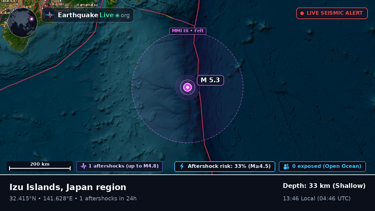 North Pacific Ocean (Japan)