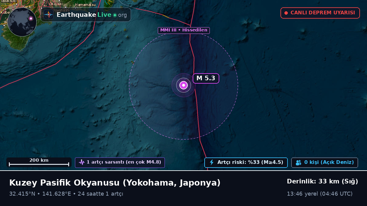 Kuzey Pasifik Okyanusu (Japonya)