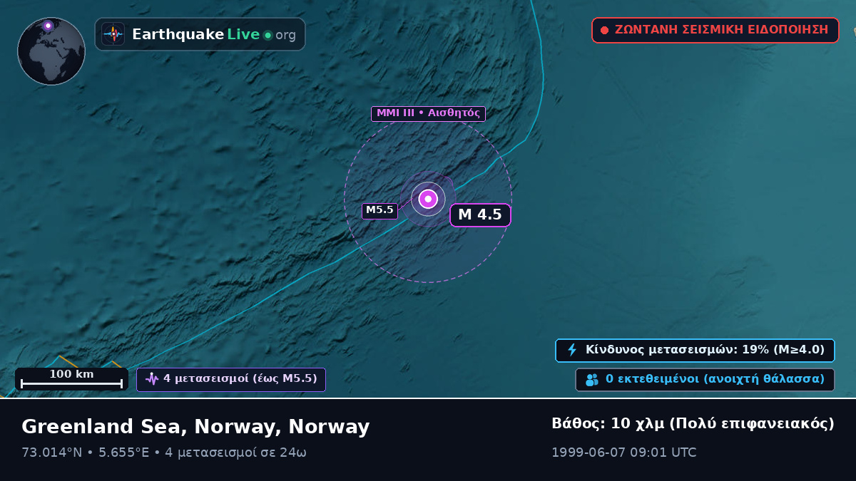 Αρκτικός Ωκεανός (Norway)