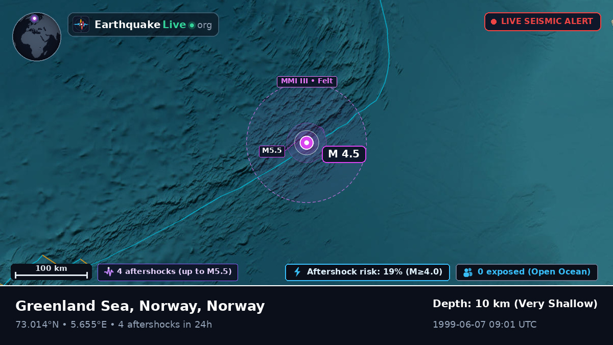 Arctic Ocean (Norway)