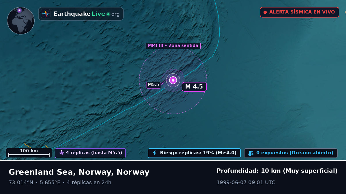 Océano Ártico (Norway)