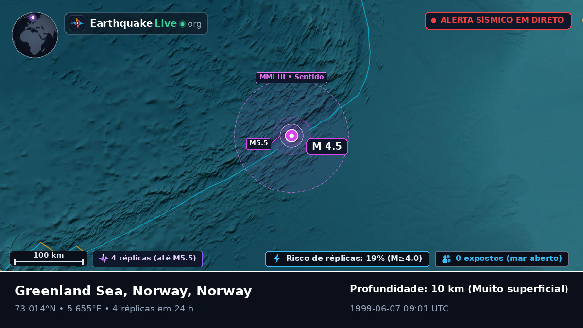 Oceano Ártico (Norway)