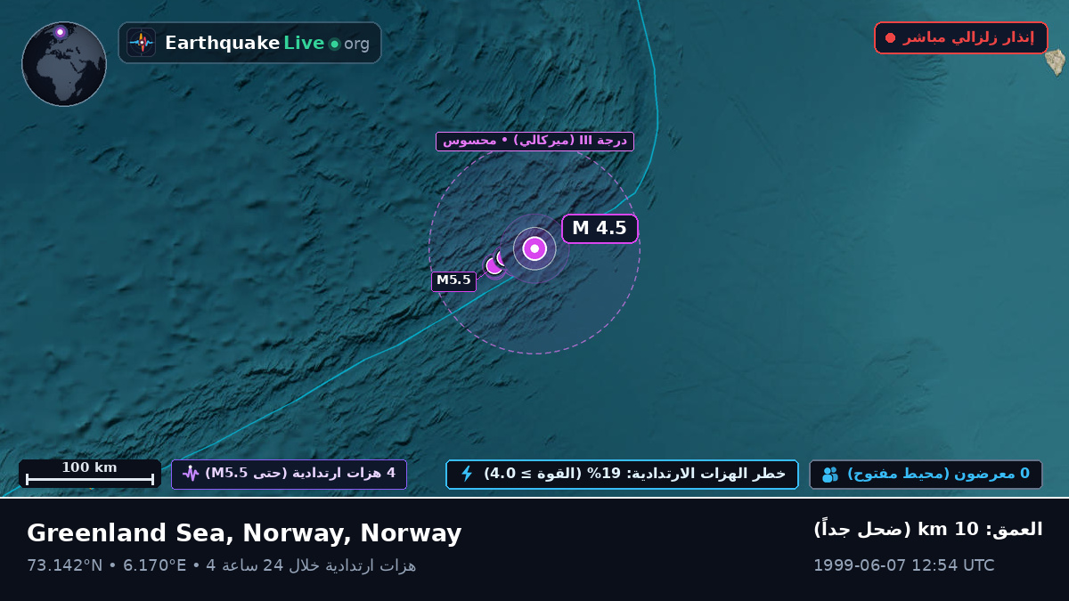 المحيط المتجمد الشمالي (Norway)
