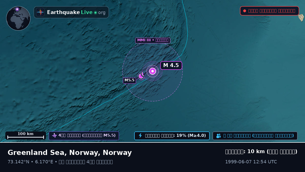 উত্তর মহাসাগর (Norway)