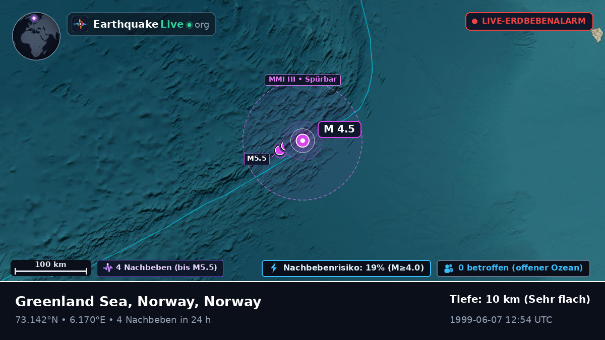 Arktischer Ozean (Norway)