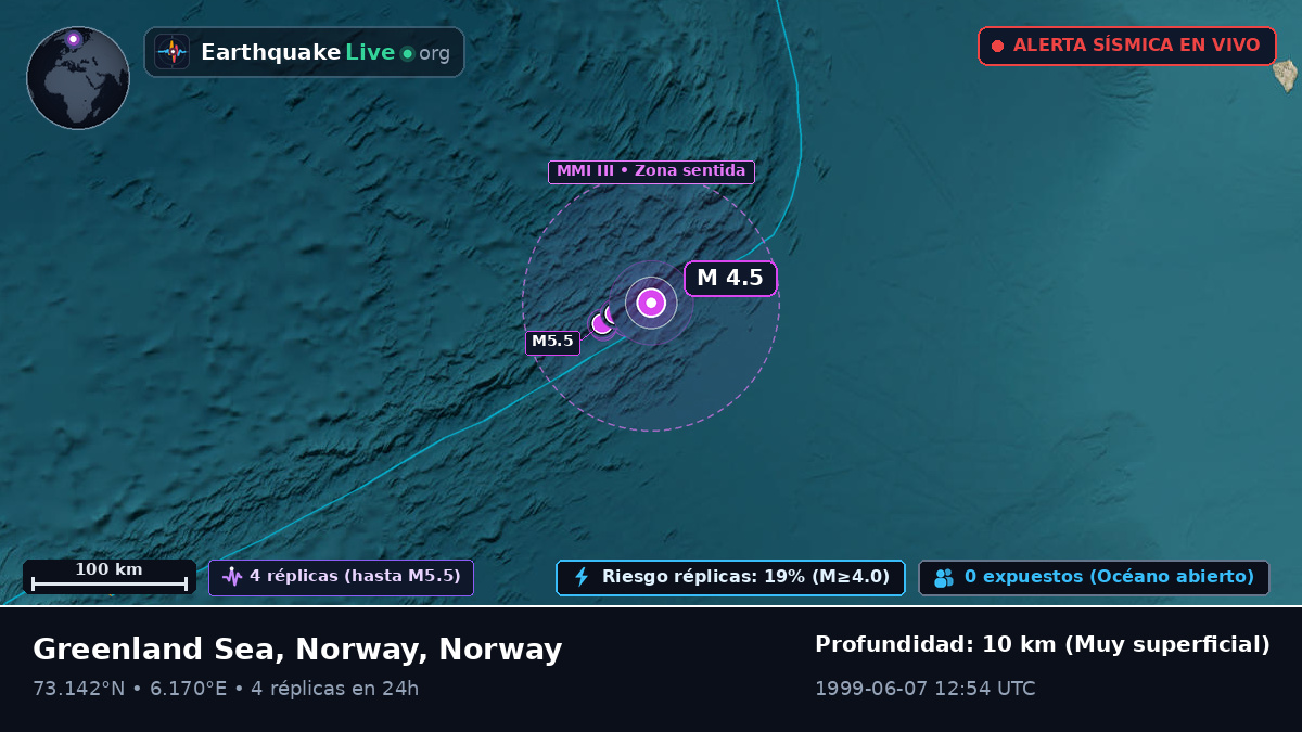 Océano Ártico (Norway)