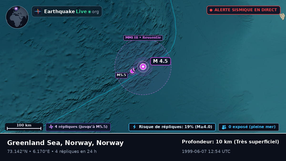 Océan Arctique (Norway)