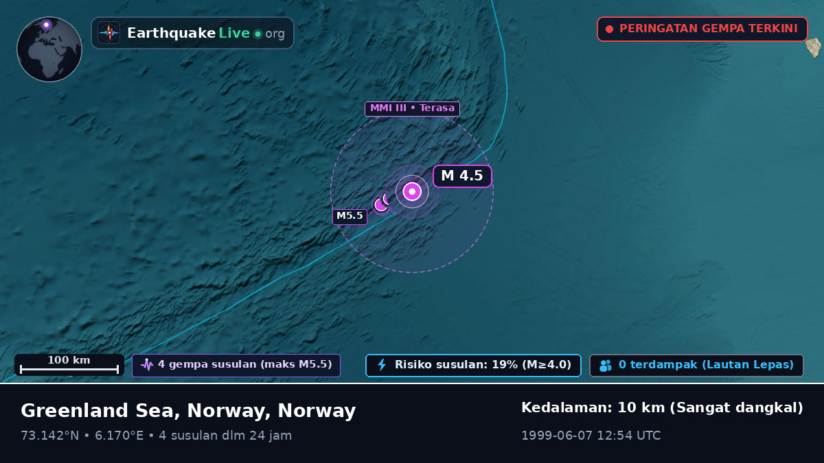 Samudra Arktik (Norway)