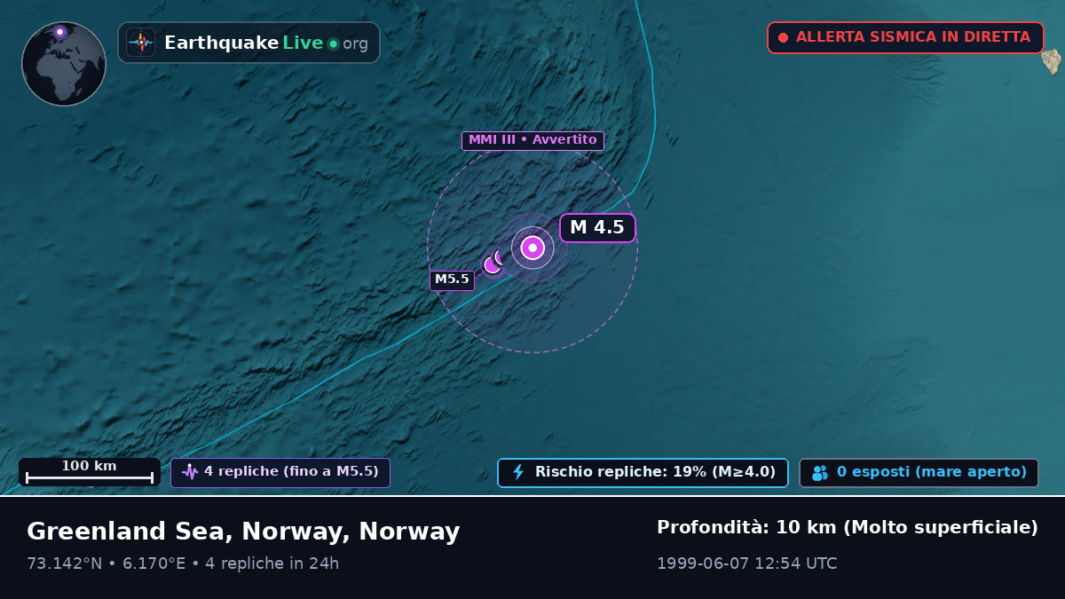 Oceano Artico (Norway)