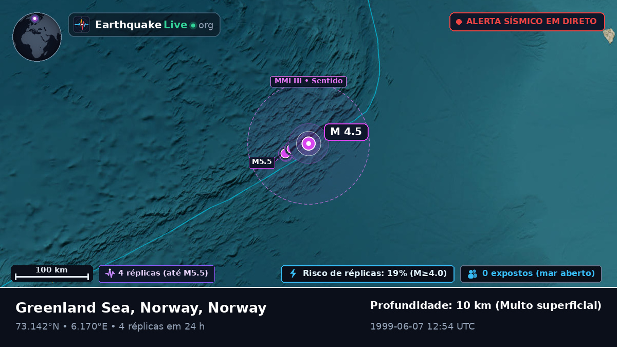 Oceano Ártico (Norway)