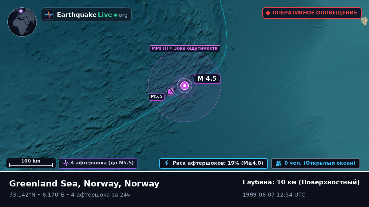 Северный Ледовитый океан (Norway)