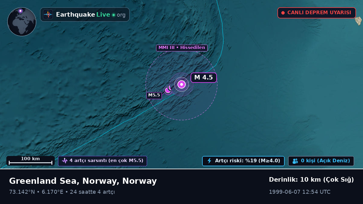 Kuzey Buz Denizi (Norway)
