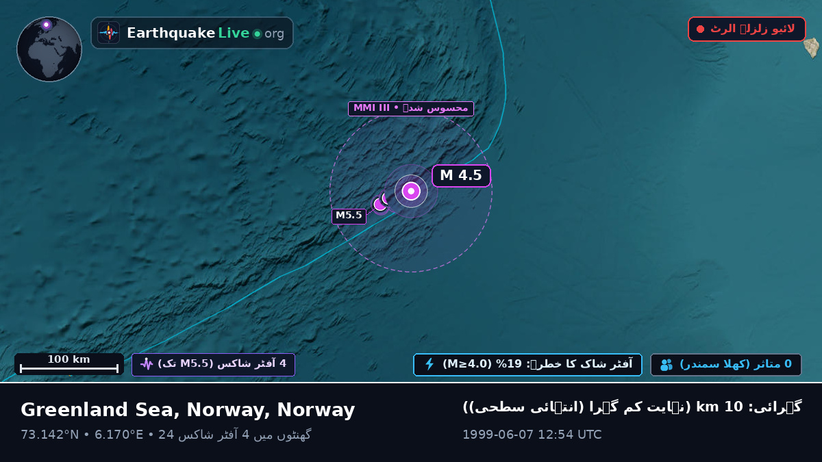 بحر منجمد شمالی (Norway)